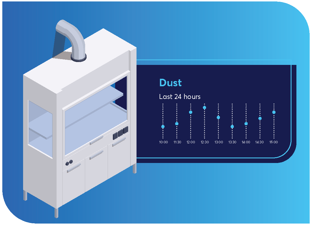 IHA-459406-24-Advanced_Lab_Services-Asset_Utilization-Fume Hood (1).png IHA-459406-24-Advanced_Lab_Services-Asset_Utilization-Fume Hood (1).png