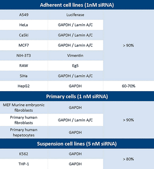 INTERFERin---cell-table.png