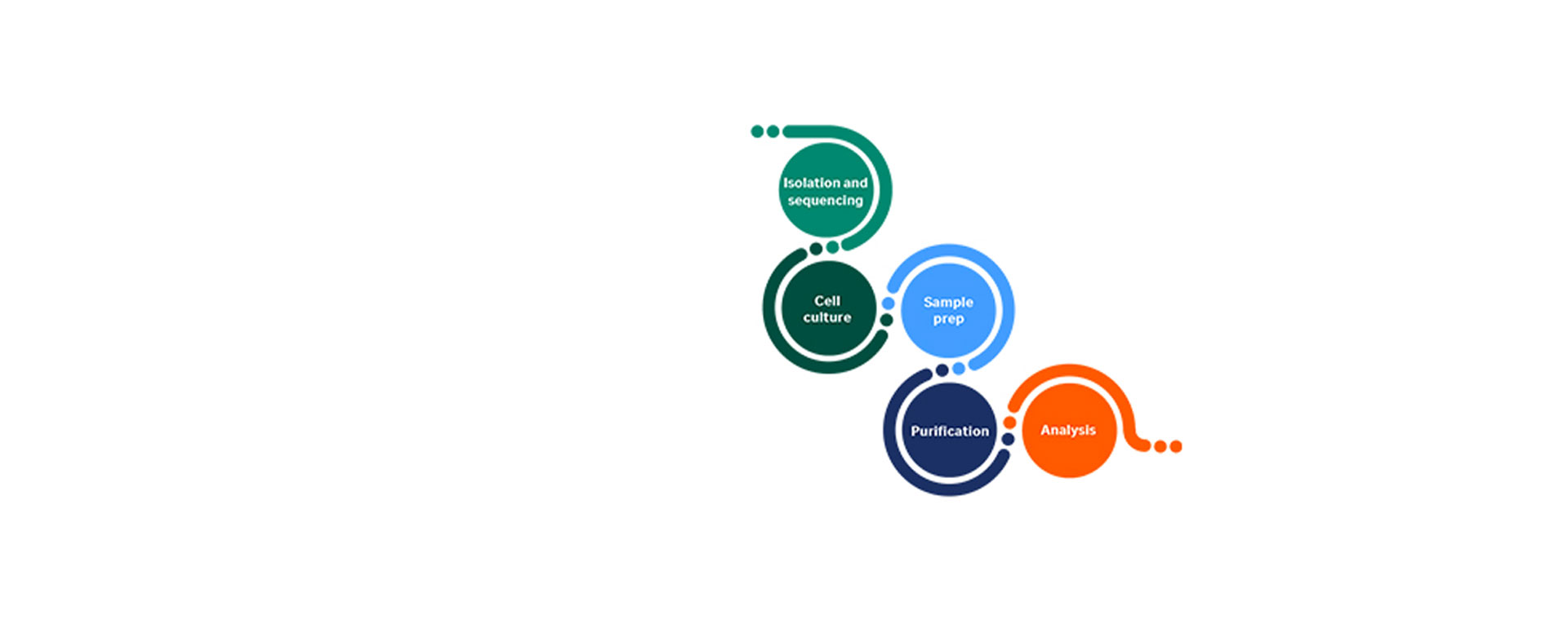 LifeScience1920x760.jpg LifeScience1920x760.jpg