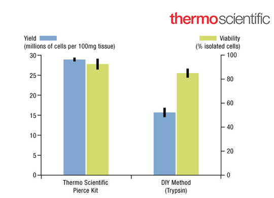 Pierce-isolations-540.jpg Pierce-isolations-540.jpg