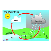 RML_GEO_WaterCycle.jpg RML_GEO_WaterCycle.jpg