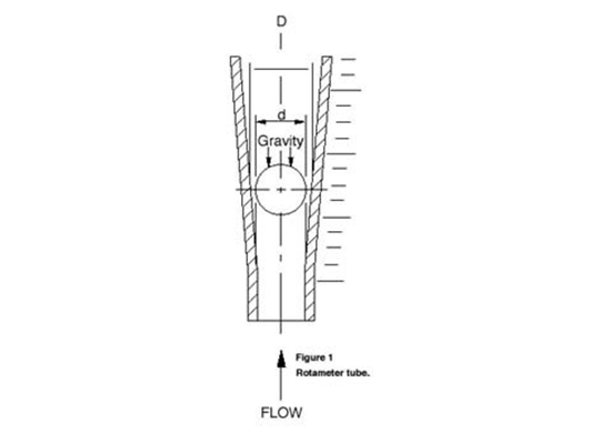Rotameter-ColumnBlock-540x390.jpg Rotameter-ColumnBlock-540x390.jpg