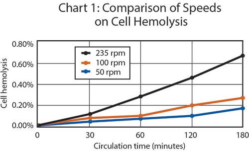 chart1-comparison-speeds.jpg chart1-comparison-speeds.jpg