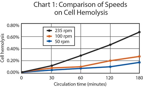 chart1-comparison-speeds.jpg