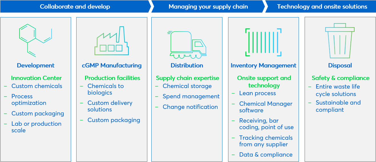 Chemical Management Solutions inforgraphic-lg.png