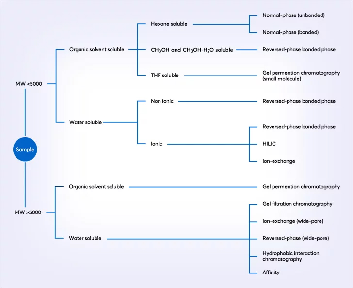 column_selection_overview_graphic_728.jpg