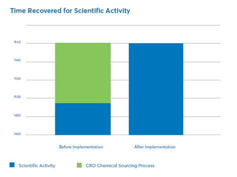 global_chemical_sourcing_bar_chart_475.jpg