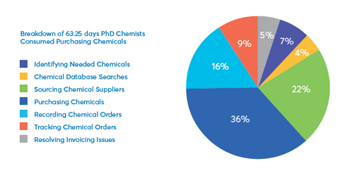 global_chemical_sourcing_pie_chart_500.jpg