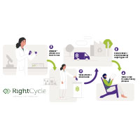 kimtech_RIghtCycle_200x200.jpg kimtech_RIghtCycle_200x200.jpg