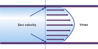 laminar_flow.jpg laminar_flow.jpg
