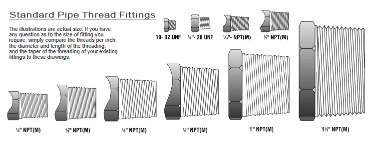 Masterflex standard pipe thread fittings